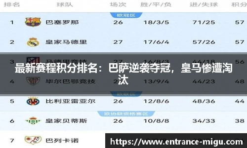 最新赛程积分排名：巴萨逆袭夺冠，皇马惨遭淘汰
